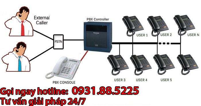 lap tong dai analog tai ha noi lap tong dai analog tai ha noi